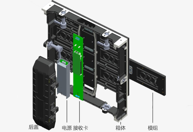 Rn租赁LED显示屏箱体结构图等