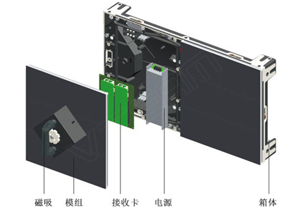 威特姆小间距LED显示屏箱体 电源 模组展示