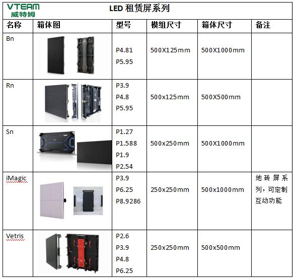 威特姆商场LED显示屏尺寸