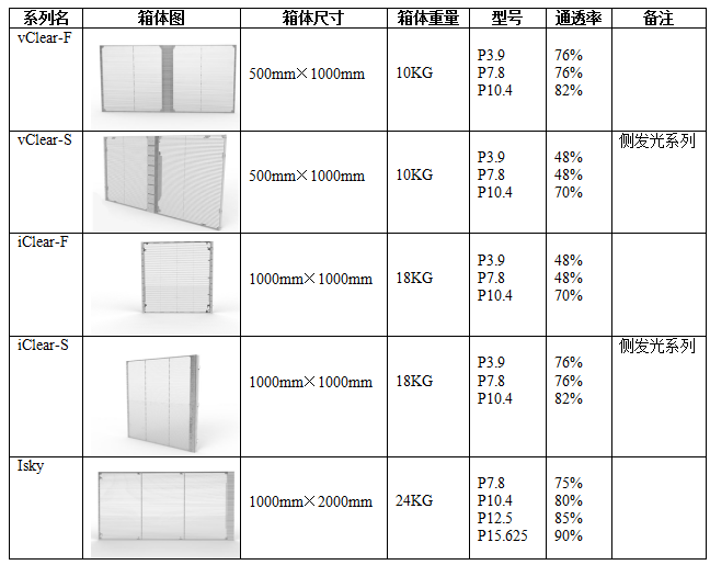 集会室LED透明幕墙屏型号规格